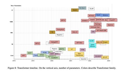 五年破壁，Transformer宇宙如何重塑北京網(wǎng)絡(luò)技術(shù)服務(wù)新紀(jì)元