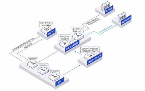 網(wǎng)宿科技IPv6服務(wù)能力再獲權(quán)威認(rèn)可，引領(lǐng)北京網(wǎng)絡(luò)技術(shù)服務(wù)新篇章